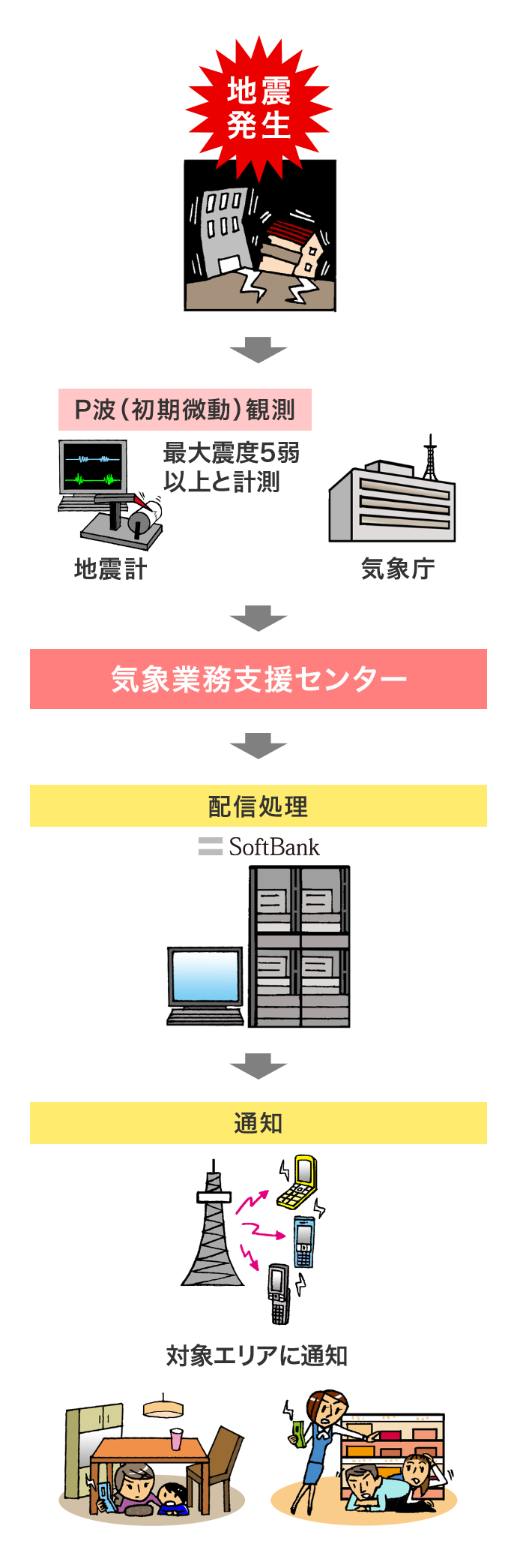 緊急 地震 速報 音