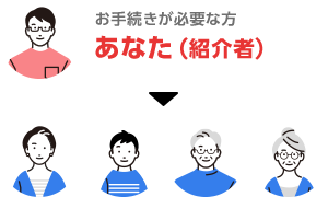 お手続が必要な方 ご家族（被紹介者） あなた（紹介者）