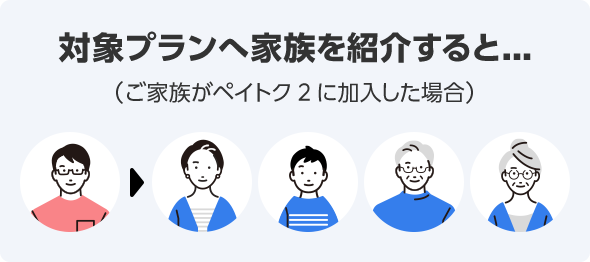 対象プランへ家族を紹介すると