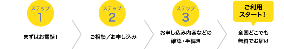 ステップ1 まずはお電話！ ステップ2 ご相談／お申し込み（オペレータがご連絡） ステップ3 お申し込み内容などの確認・手続き ご利用スタート！ 全国どこでも無料でお届け