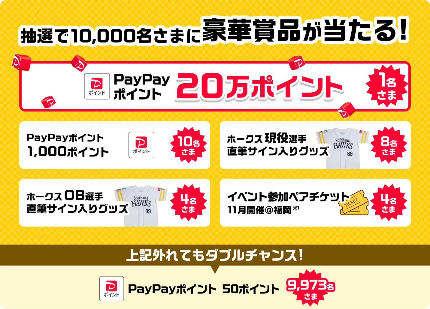 抽選で10.000名さまに豪華賞品が当たる！PayPay
ポイント20万ポイント1名さま/PayPayポイント1,000ポイント10名さま/ホークス現役選手直筆サイン入りグッズ8名さま/ホークス OB選手直筆サイン入りグッズ 4名さま/イベント参加ペアチケット11月開催@福岡（2名さま）/上記外れてもダブルチャンス！PayPayポイント 50ポイント 9,973名さま