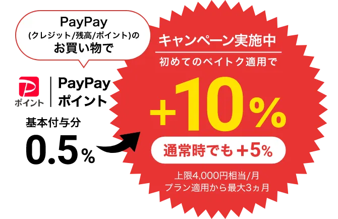 キャンペーン実施中 初めてのペイトク適用で+10% 通常時でも+5% 上限4,000円相当/月 プラン適用から最大3ヶ月