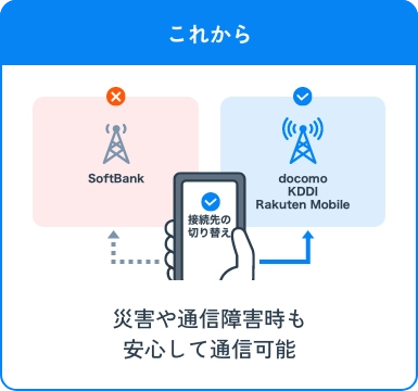 これから 災害や通信障害時も安心して通信可能
