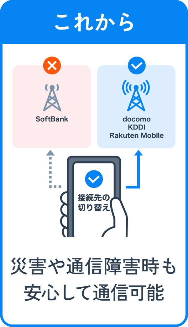 これから 災害や通信障害時も安心して通信可能
