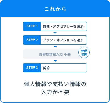 これから 個人情報や支払い情報の入力が不要