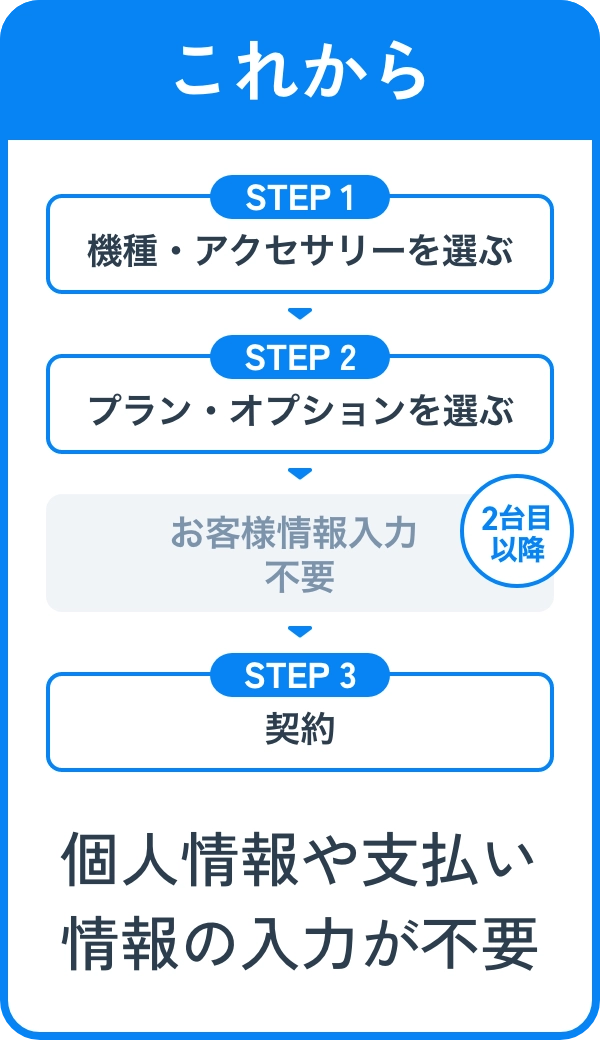これから 個人情報や支払い情報の入力が不要