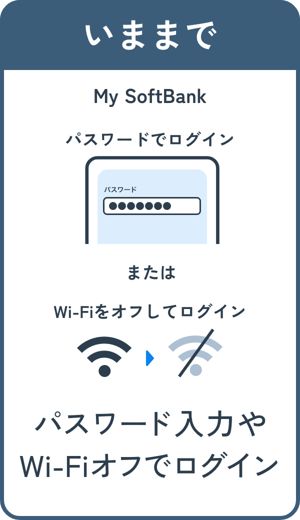 いままで パスワード入力やWi-Fiオフでログイン