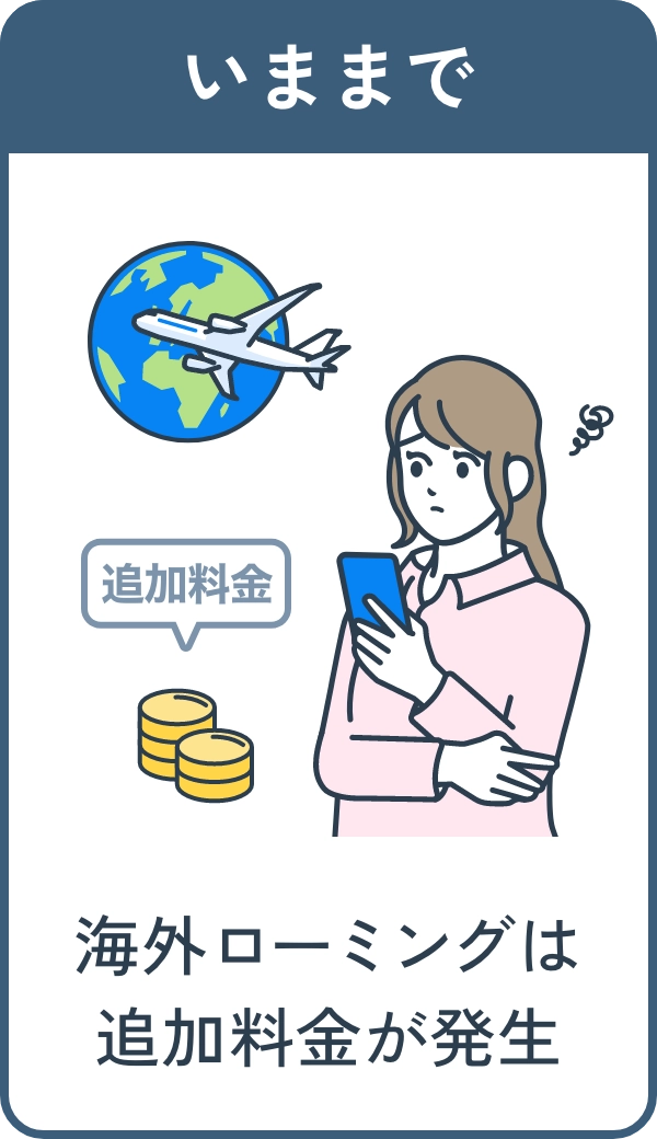 いままで 海外ローミングは追加料金が発生