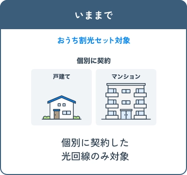 いままで 個別に契約した光回線のみ対象