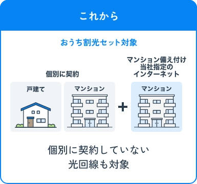 これから 個別に契約していない光回線も対象