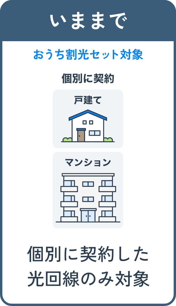 いままで 個別に契約した光回線のみ対象