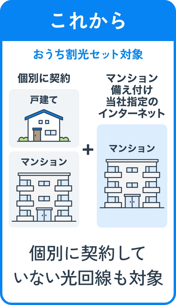 これから 個別に契約していない光回線も対象