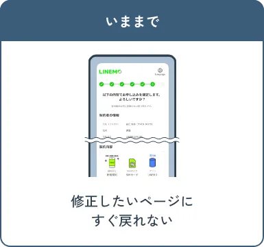 いままで 修正したいページにすぐ戻れない