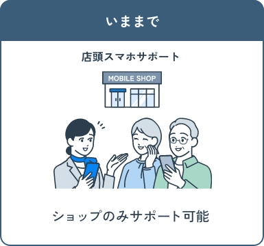 いままで 店頭スマホサポート ショップのみサポート可能