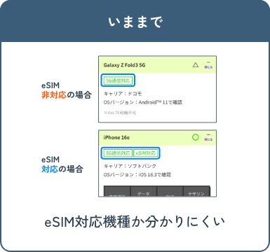 いままで eSIM対応機種か分かりにくい