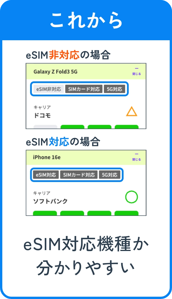 これから eSIM対応機種か分かりやすい