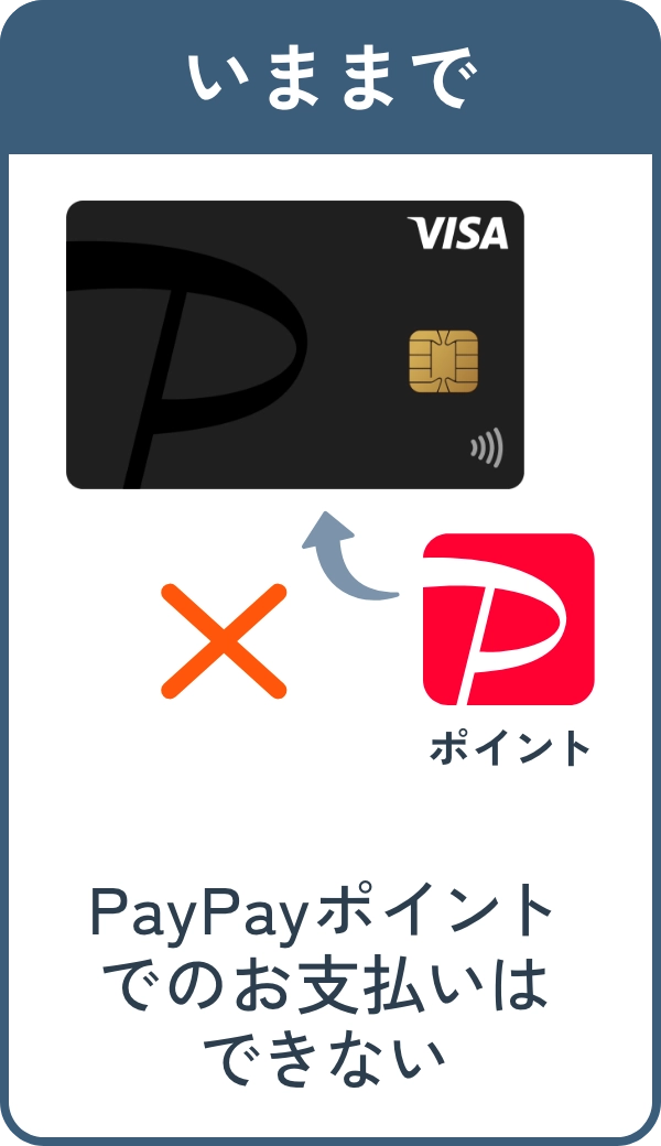 いままで PayPayポイントでのお支払いはできない