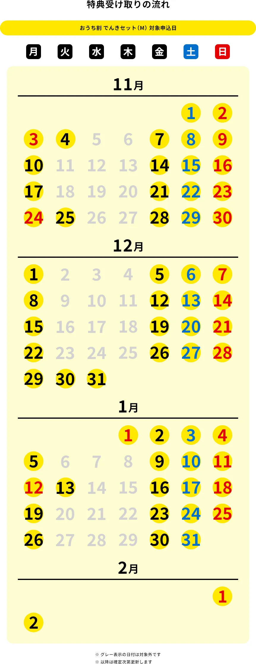 特典受け取りの流れ　カレンダー
