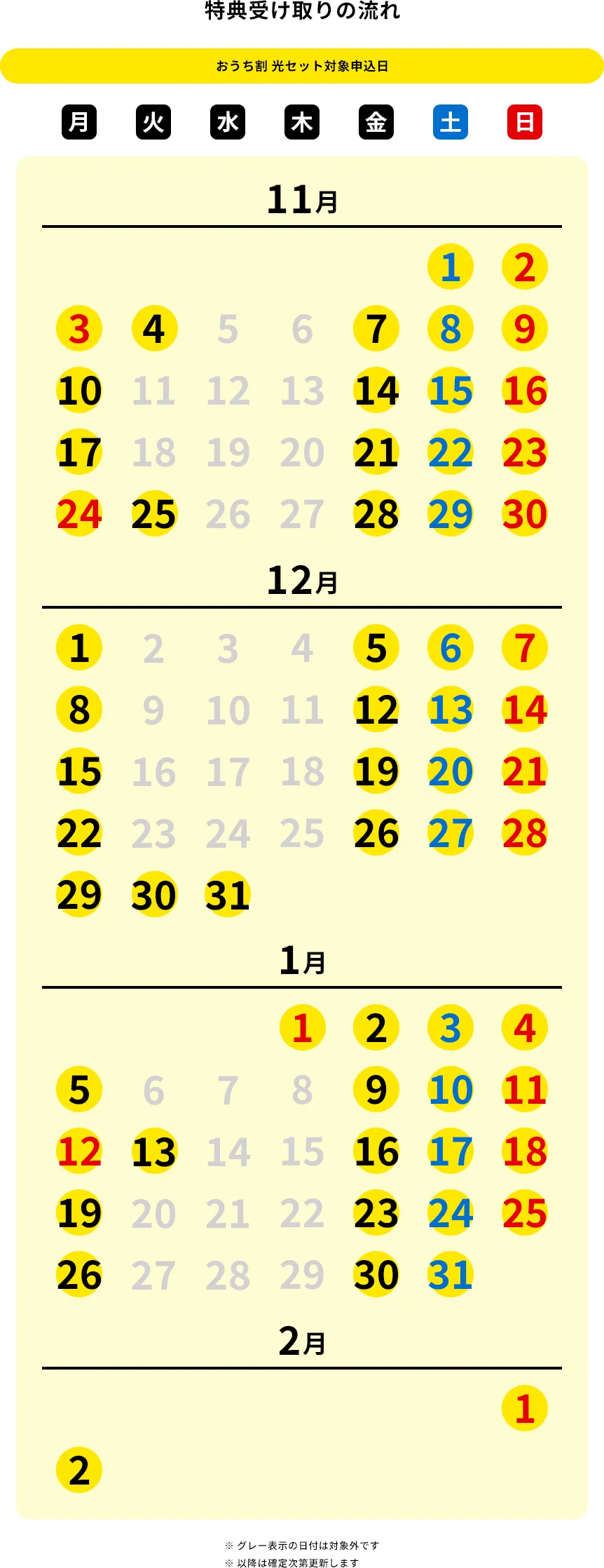特典受け取りの流れ　カレンダー