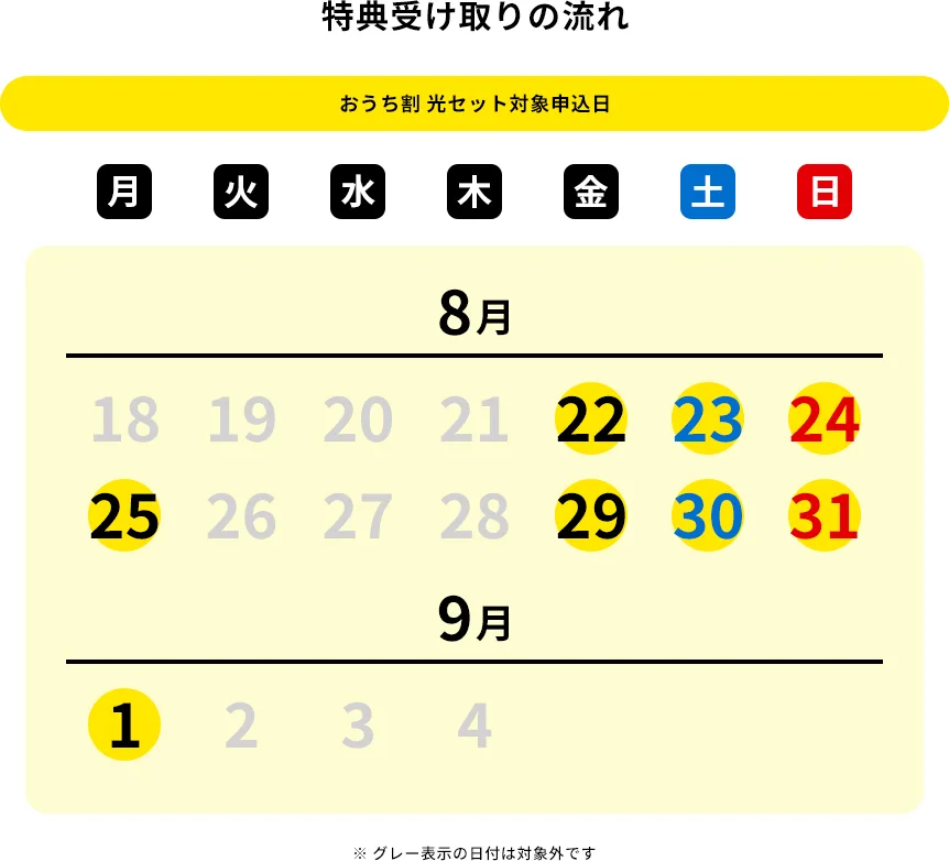 特典受け取りの流れ おうち割 光セット対象申込日 2025年8月〜9月のカレンダー