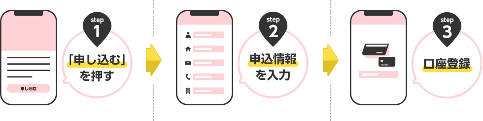 step1 「申し込む」を押す step2 申込情報を入力 step3 口座登録