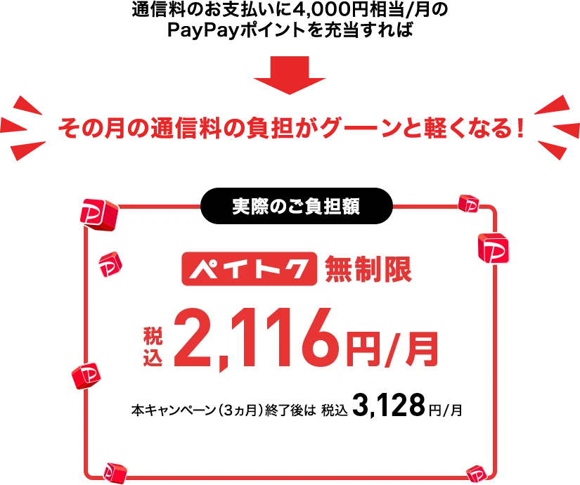 通信料のお支払いに4,000円相当/月のPayPayポイントを充当すれば月々の通信料の負担がグーンと軽くなる!ペイトク無制限 税込2,166円/月 本キャンペーン（3カ月）終了後は 税込3,128円/月