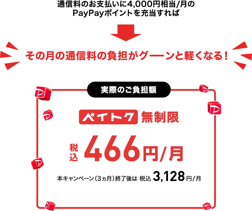 通信料のお支払いに4,000円相当/月のPayPayポイントを充当すれば月々の通信料の負担がグーンと軽くなる!ペイトク無制限 税込466円/月 本キャンペーン（3カ月）終了後は 税込3,128円/月