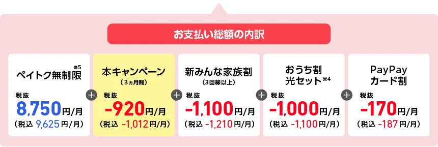 お支払い総額の内訳
