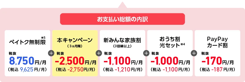 お支払い総額の内訳