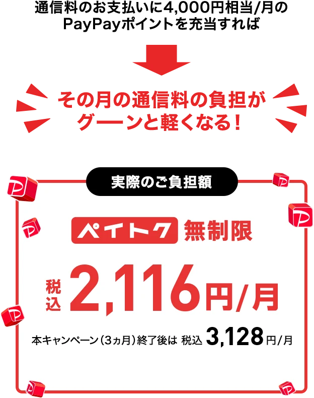通信料のお支払いに4,000円相当/月のPayPayポイントを充当すれば月々の通信料の負担がグーンと軽くなる!ペイトク無制限 税込2,166円/月 本キャンペーン（3カ月）終了後は 税込3,128円/月