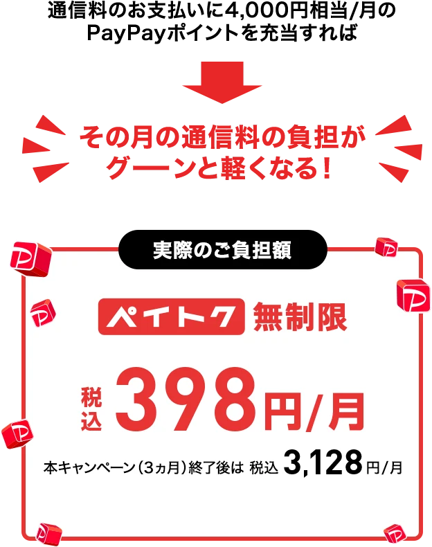 通信料のお支払いに4,000円相当/月のPayPayポイントを充当すれば月々の通信料の負担がグーンと軽くなる!ペイトク無制限 税込398円/月 本キャンペーン（3カ月）終了後は 税込3,128円/月