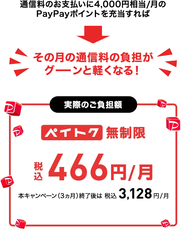 通信料のお支払いに4,000円相当/月のPayPayポイントを充当すれば月々の通信料の負担がグーンと軽くなる!ペイトク無制限 税込466円/月 本キャンペーン（3カ月）終了後は 税込3,128円/月