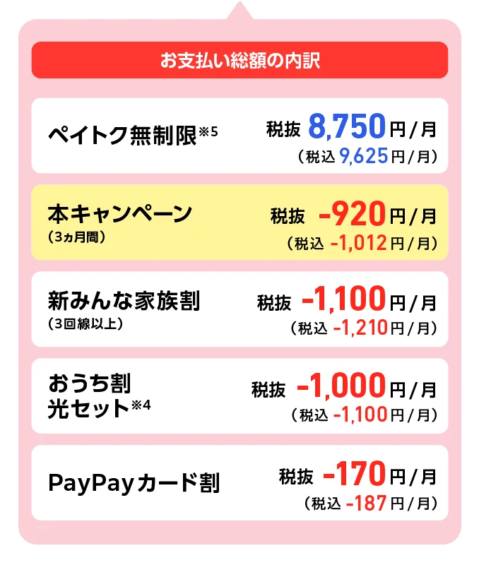 お支払い総額の内訳