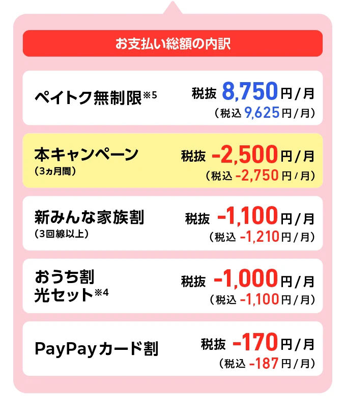お支払い総額の内訳