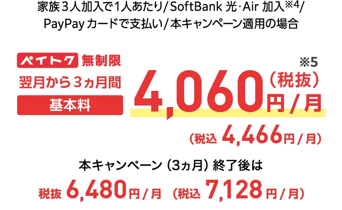 家族3人加入で1人あたり/SoftBank 光・Air 加入※4/PayPayカードで支払い/本キャンペーン適用の場合 ペイトク無制限 翌月から3ヵ月間基本料4,060円/月(税抜)※5(税込4,466円/月) 本キャンペーン終了後は税抜6,480円/月(税込7,128円/月)