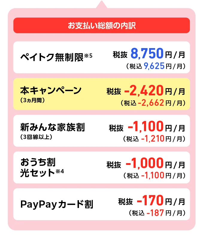 お支払い総額の内訳