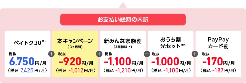 お支払い総額の内訳