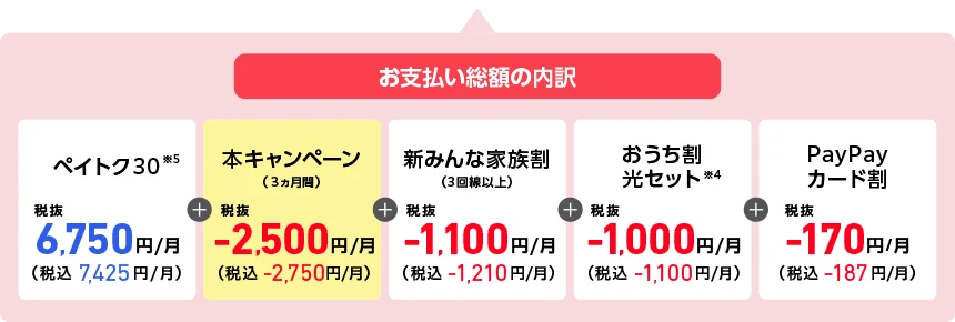 お支払い総額の内訳