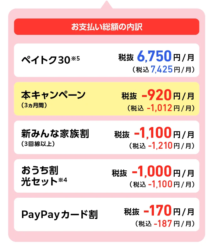 お支払い総額の内訳
