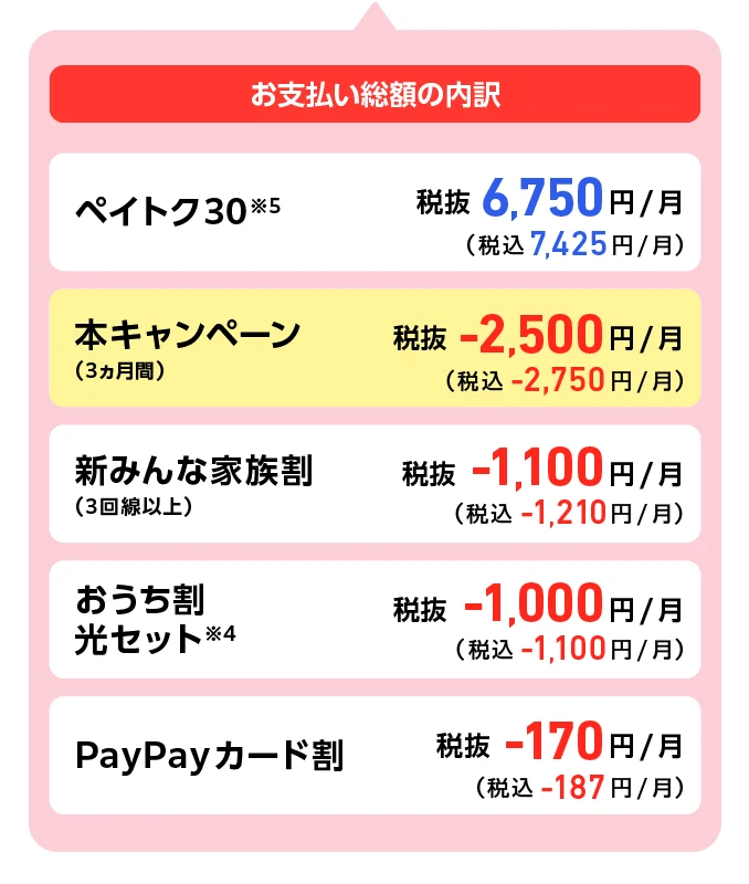 お支払い総額の内訳