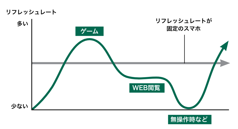 省エネ技術のグラフ