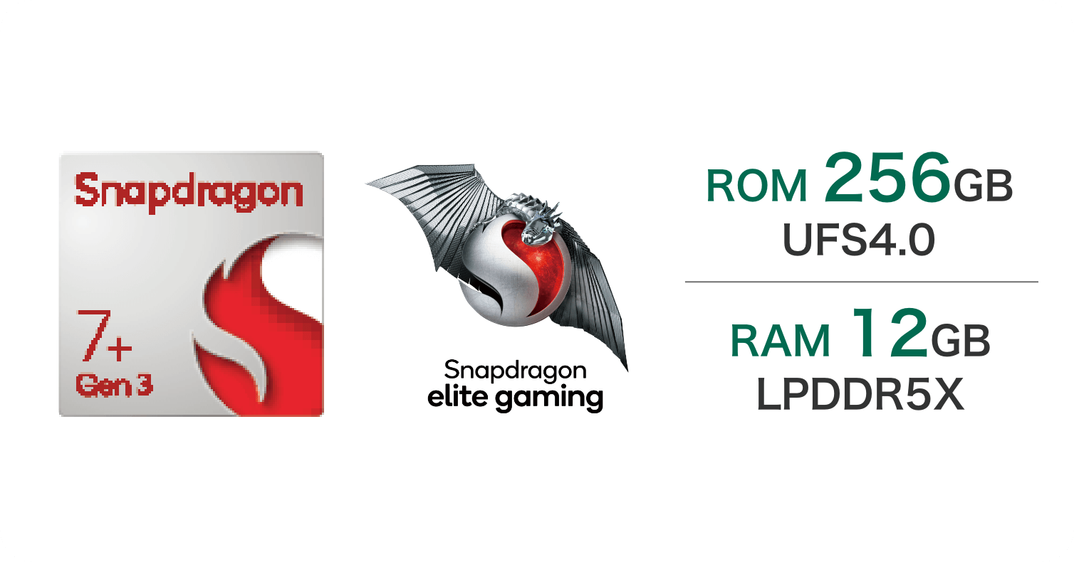 Snapdragon® 7 ＋ Gen 3 Mobile Platform ROM256GB UFS4.0 RAM12GB LPDDR5X