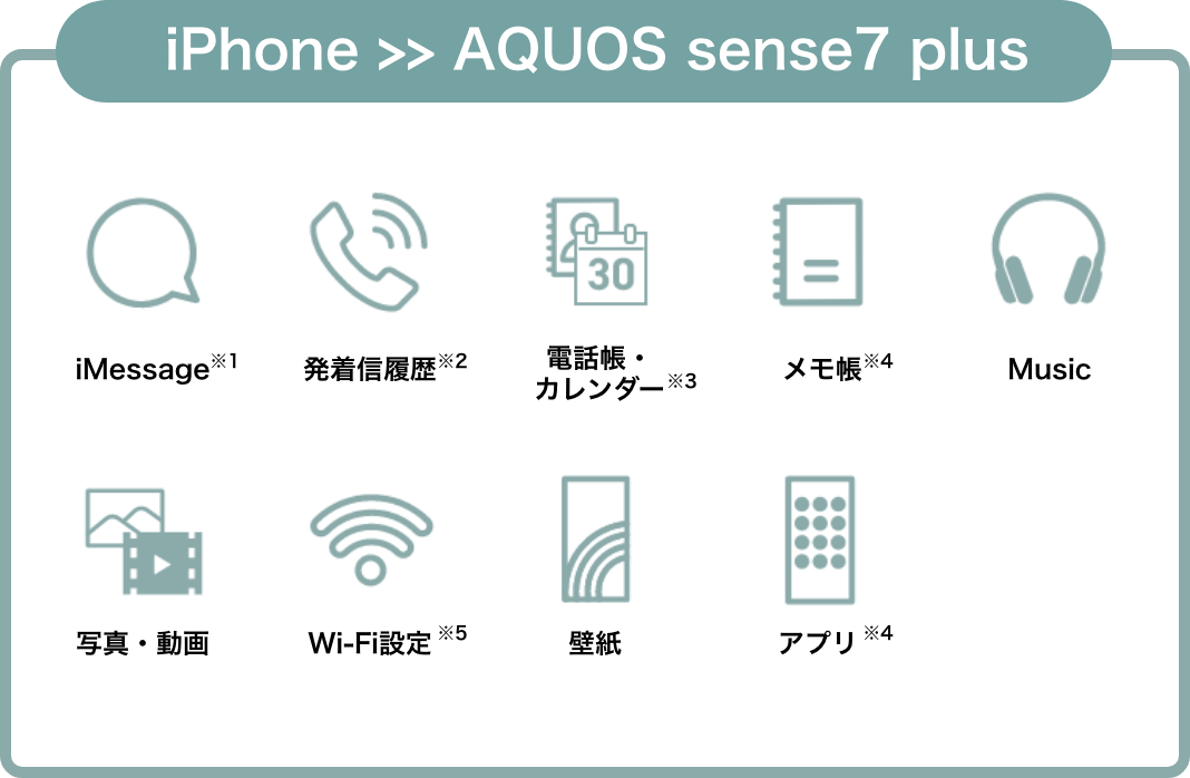 iphone > AQUOS sense7 plus