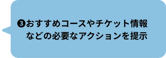 ❸おすすめコースやチケット情報などの必要なアクションを提示