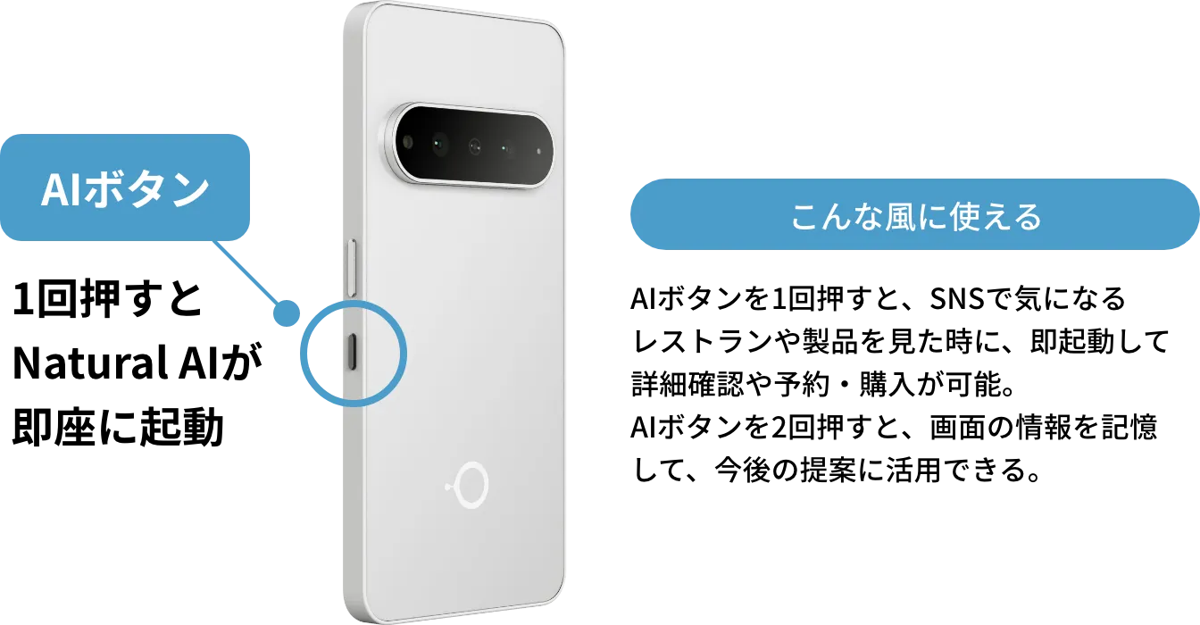 AIボタン：1回押すとNatural AIが即座に起動