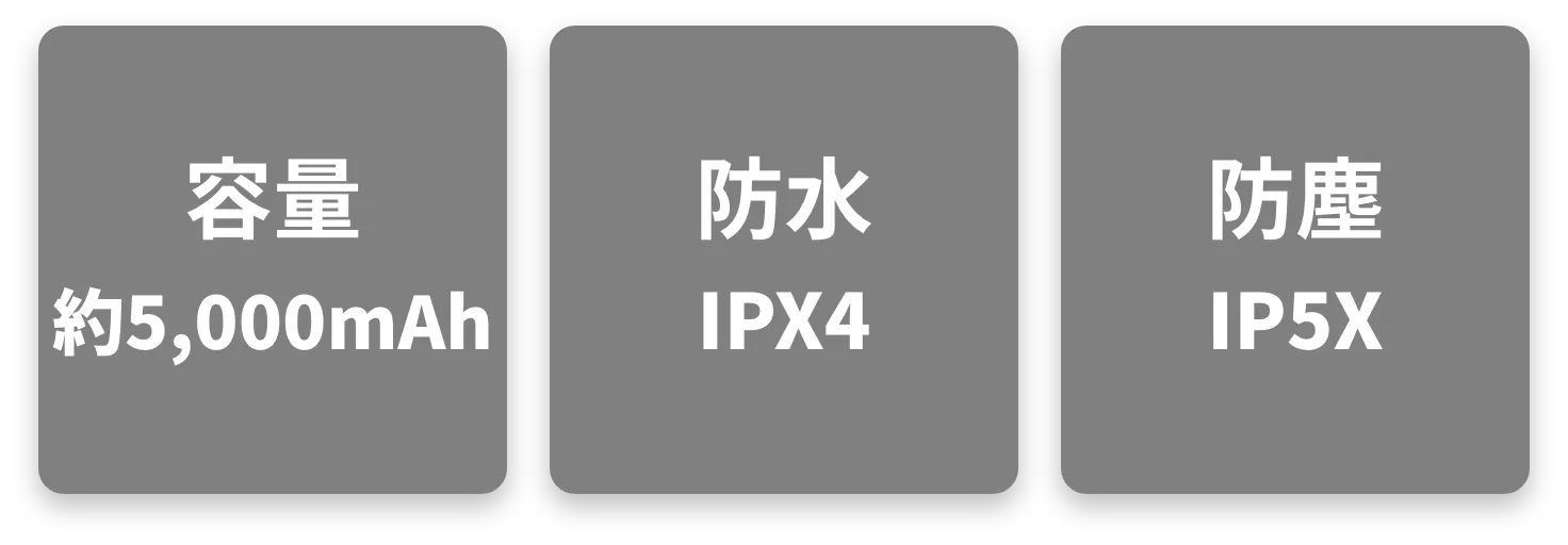 容量 5,000mAh / 防水 IPX4 / 防塵 IP5X