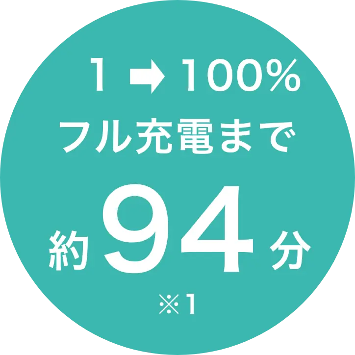 1→100% フル充電まで約94分※1