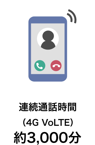 連続通話時間（4G VoLTE）約3,000分