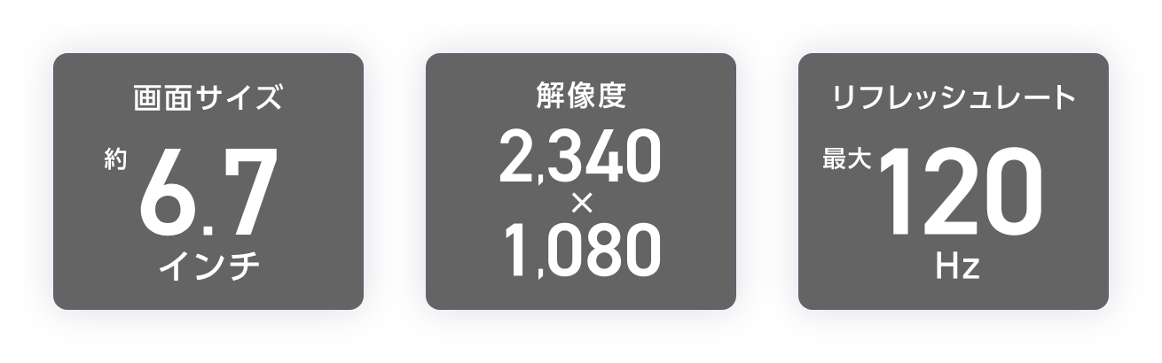 画面サイズ約6.7インチ 解像度2,340×1,080 リフレッシュレート最大120Hz