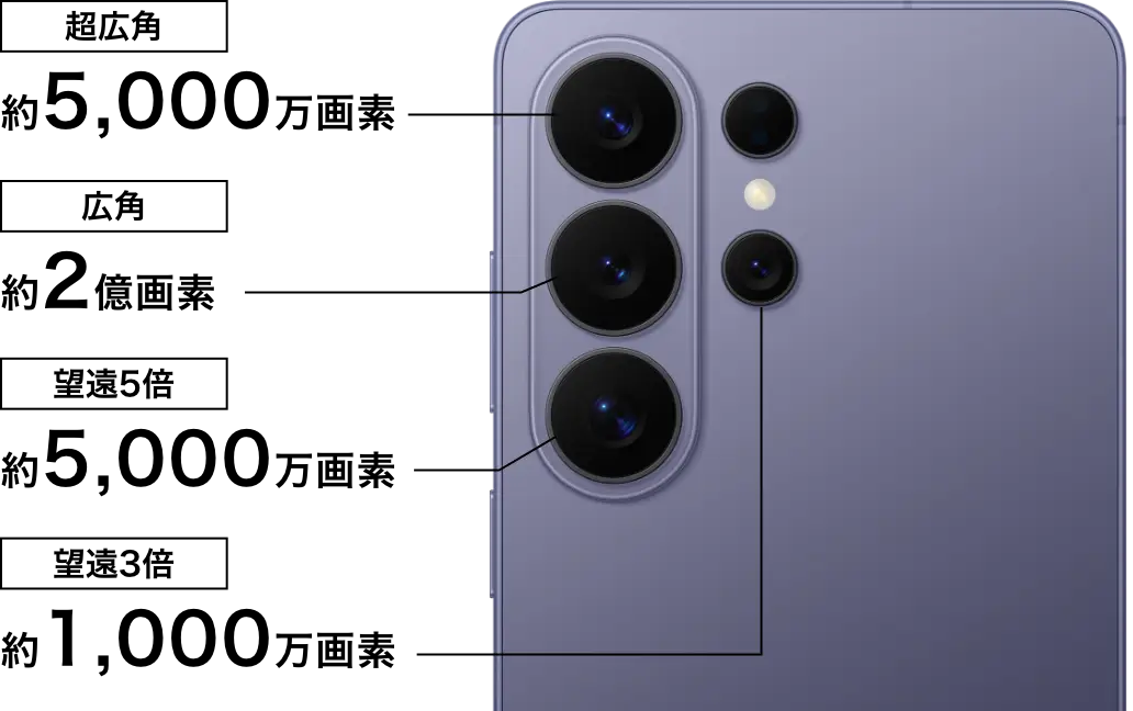 超広角 約5,000万画素/広角 約2億画素/望遠5倍 約5,000万画素/望遠3倍 約1,000万画素